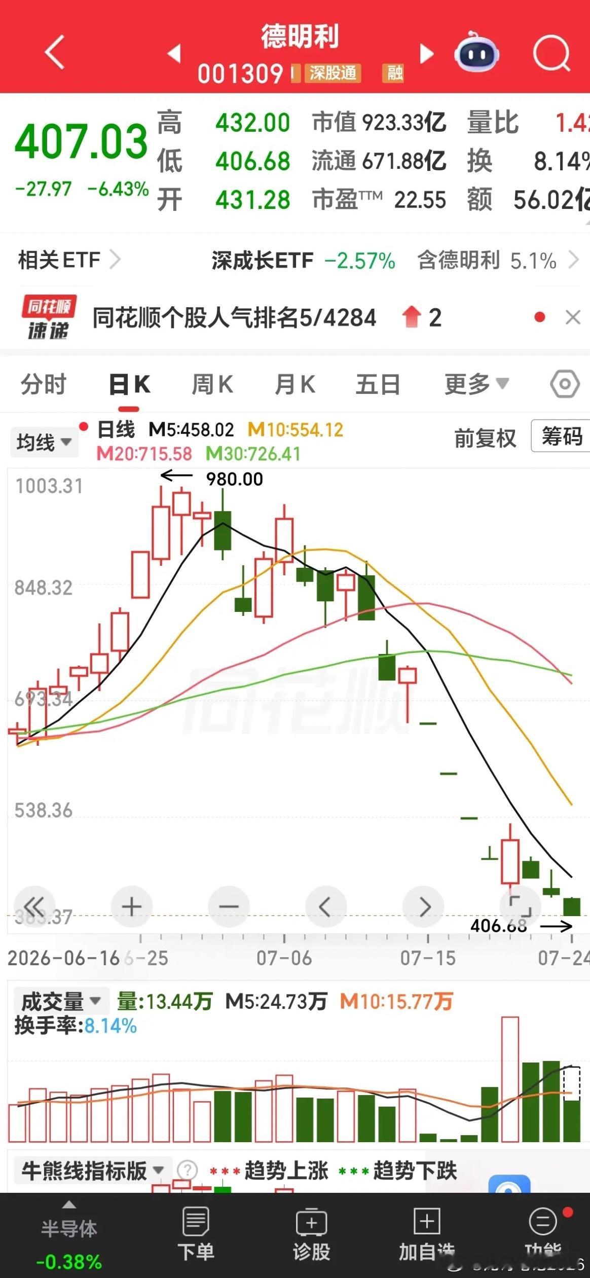 周五实时评论：引路魚，捉不得。民间有一种传说，有一种鱼，当某人靠近塘边时，发现它