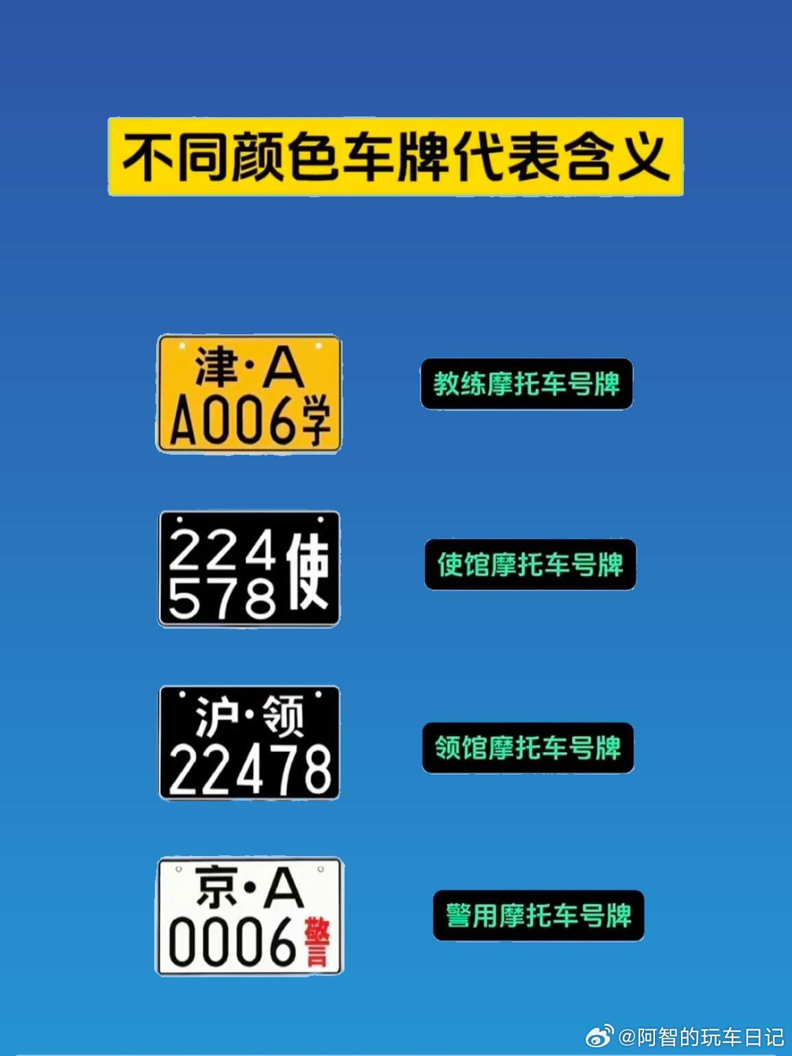 车牌颜色原来背后有这些特殊意义 ​​​