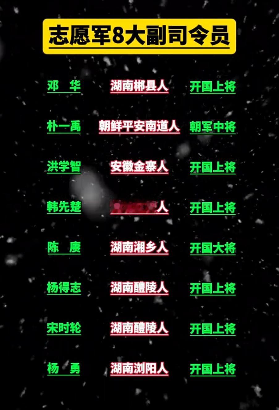 志愿军8大副司令员一览表1950年，由于美国公然插手朝鲜内战，战火蔓