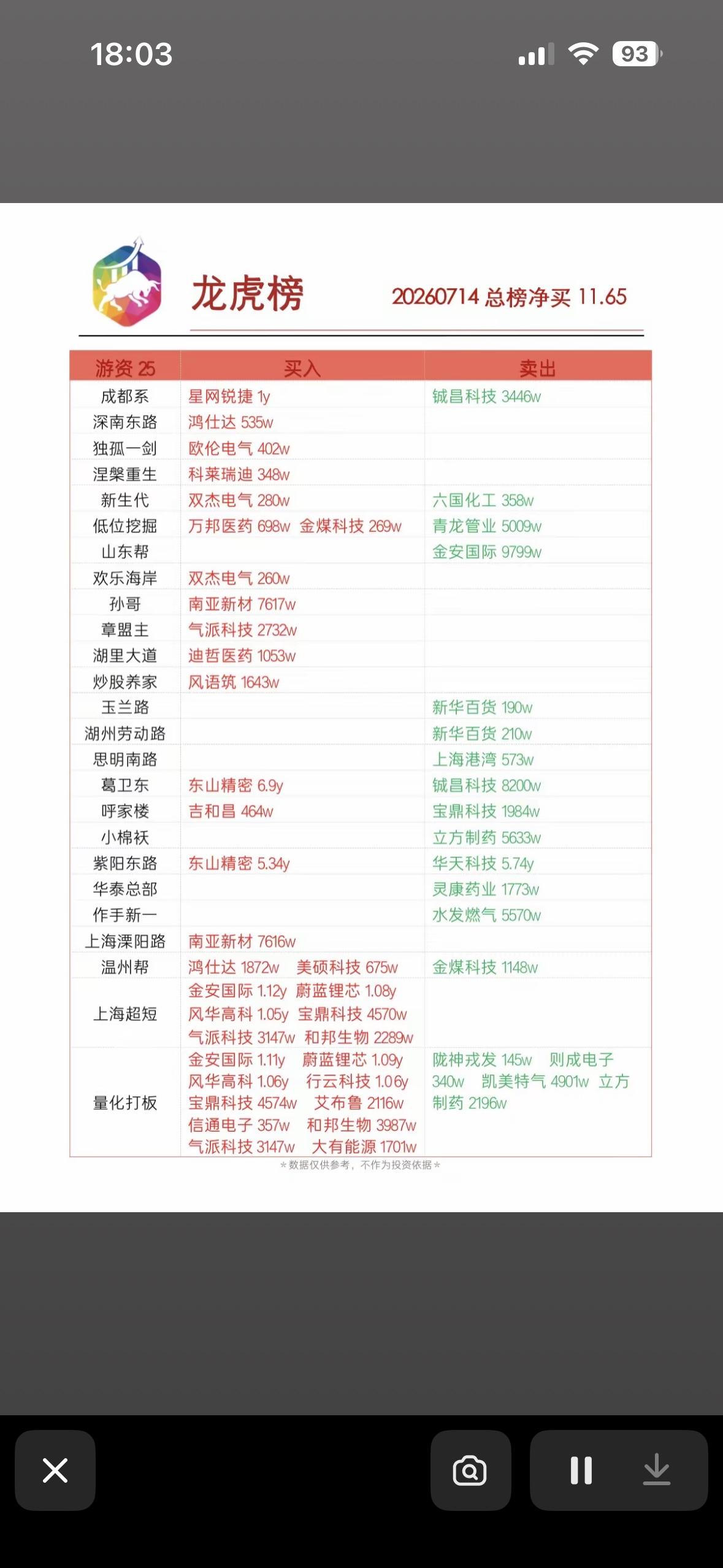 7月14日龙虎榜实时更新，把握市场热点！7月14日龙虎榜新鲜出炉，来看看市场