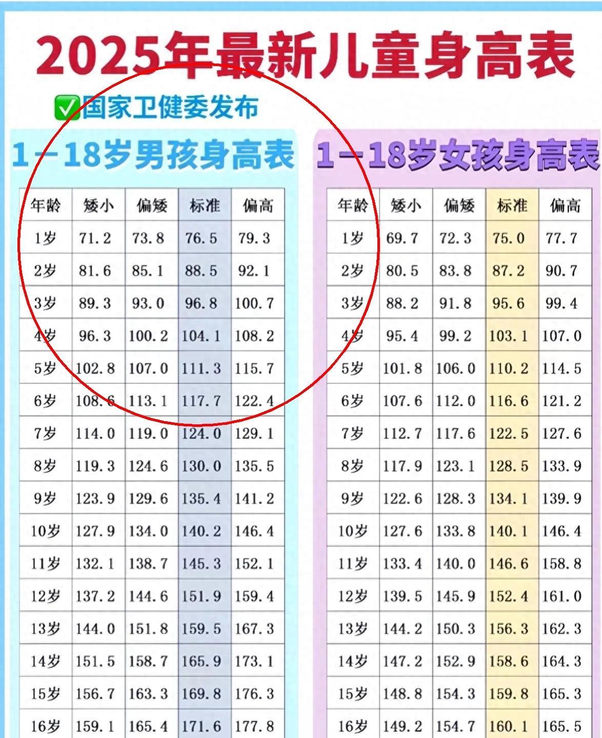 孩子长不高，问题可能出在这3件事上。有网友直言，现在家长光盯着成绩，却忽略了孩