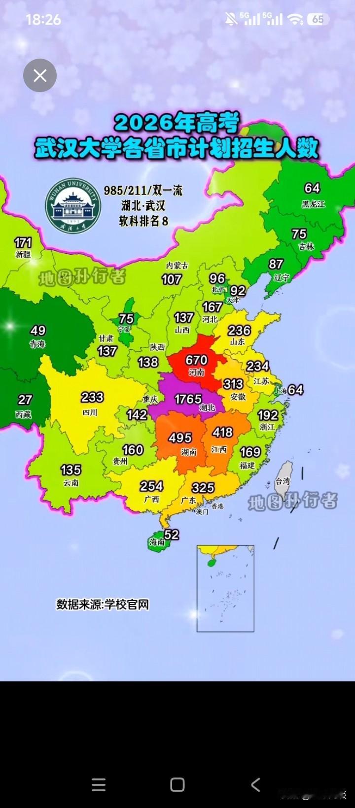 武汉大学的真正厉害之处，招生非常有个性。守住本土的优质生源的同时，不遗余力地吸纳