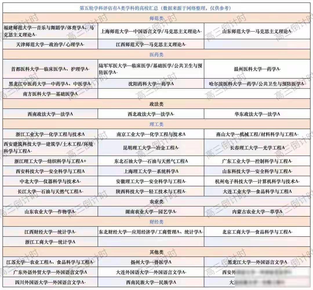 【完整榜单揭晓！新一轮“双一流”高校建设即将启动，你知道这些高校将迎来怎样的变革