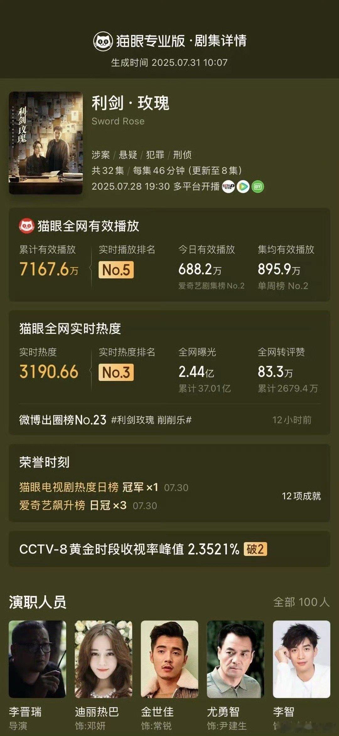 利剑玫瑰热度日榜登顶利剑玫瑰登顶热度日榜利剑玫瑰登顶热度日榜，好耶，可以​​​