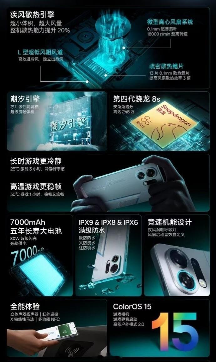总结一下OPPOK13Turbo系列发布会先点评:涡轮＋风扇双涡轮，OPPO