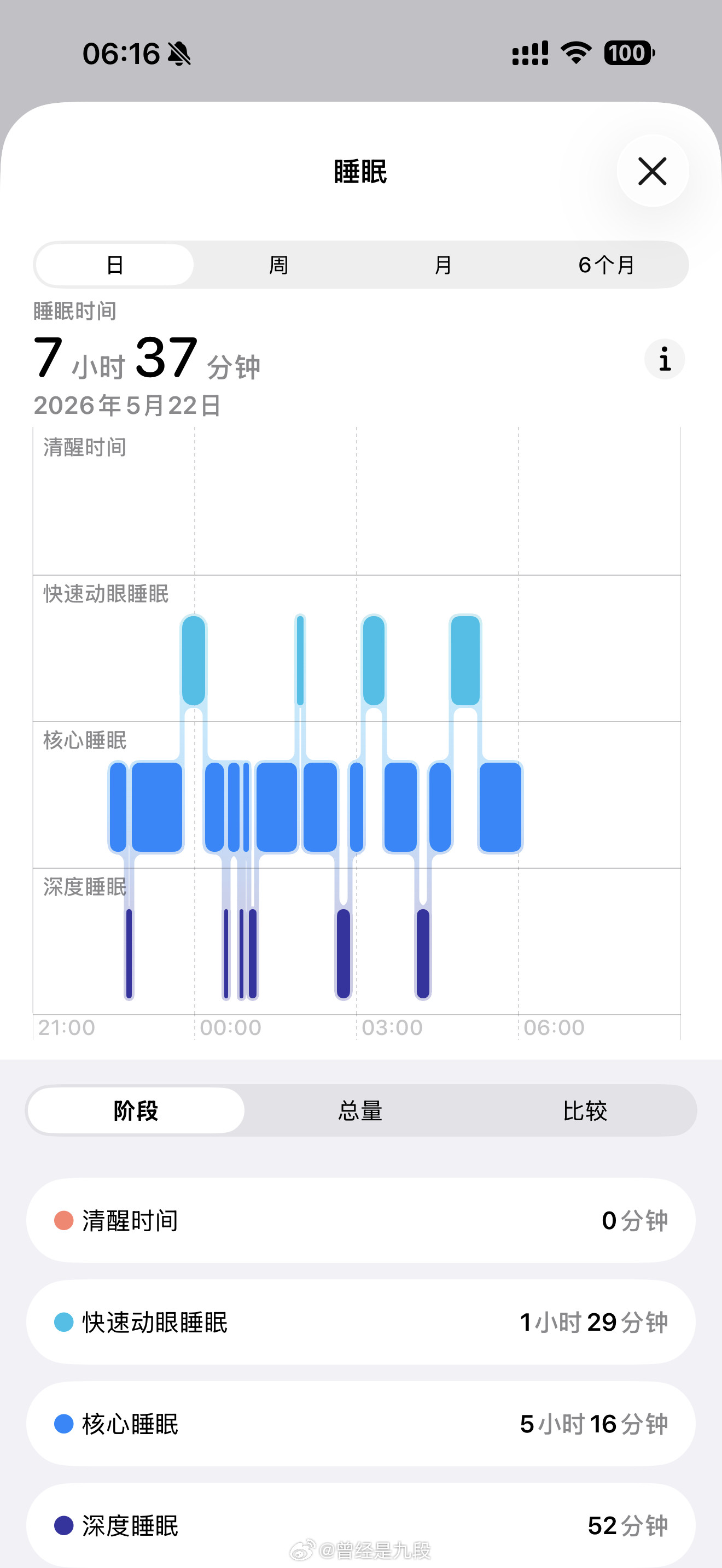 各位老烧昨晚睡的好吗？我挺好哒耳机发烧友