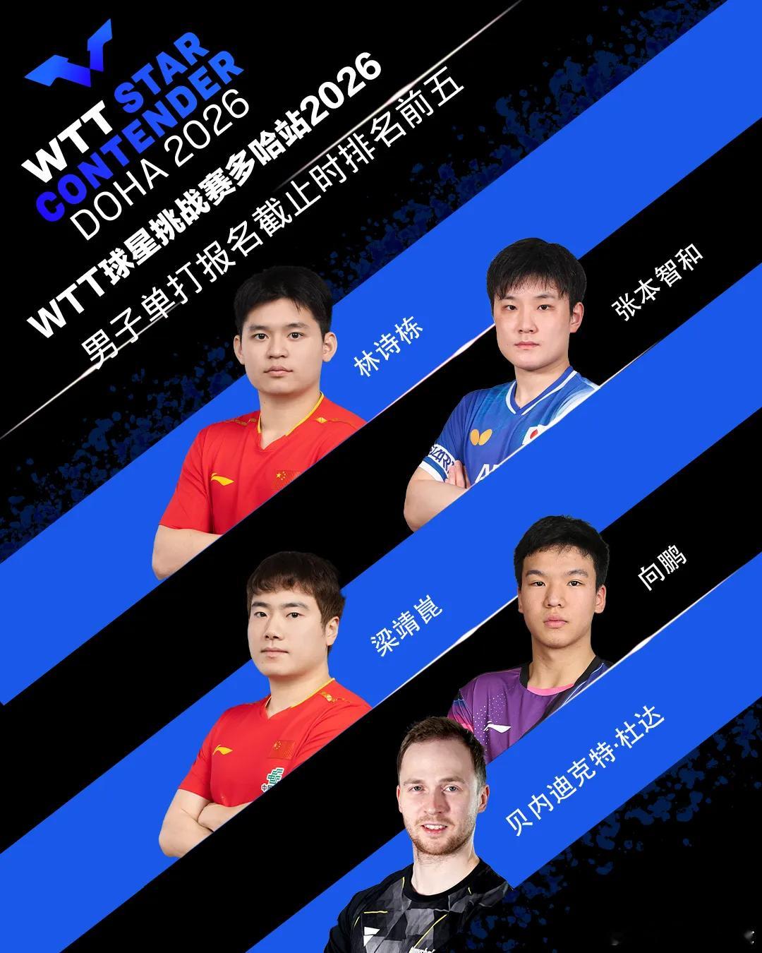 WTT多哈球星挑战赛国乒名单一月份的多哈球星挑战赛国乒名单新鲜出炉，王楚钦、孙颖