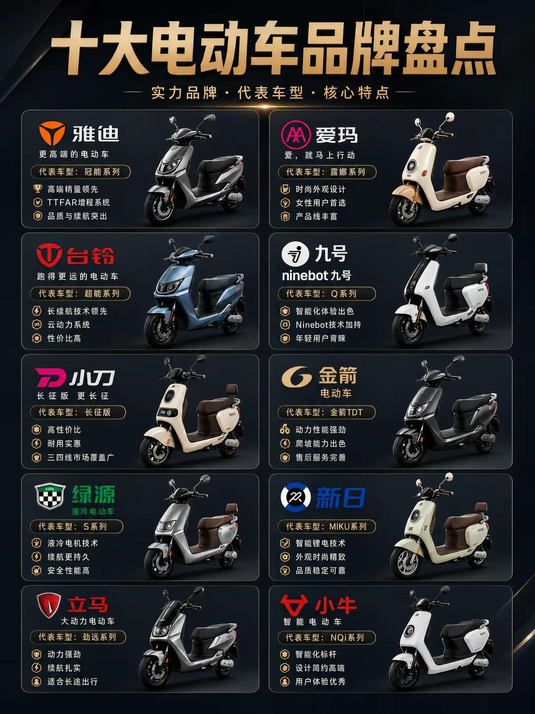 市面主流的十大电动车品牌。电动车九号电动雅迪电动车