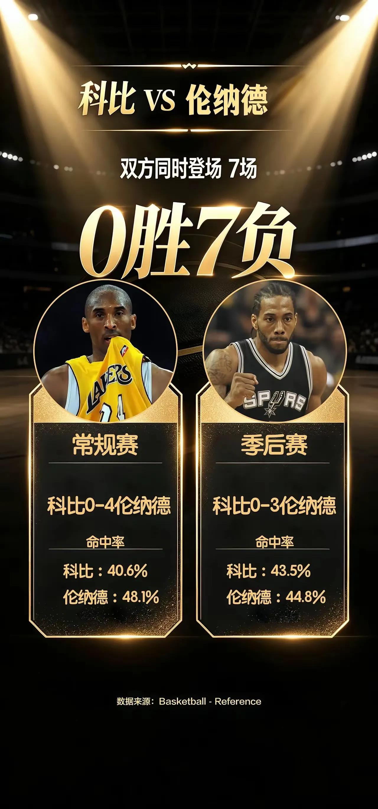 幸亏是老科，要是老詹早被喷死了，而且到现在都说小卡克老詹！我认为，篮球讨论里
