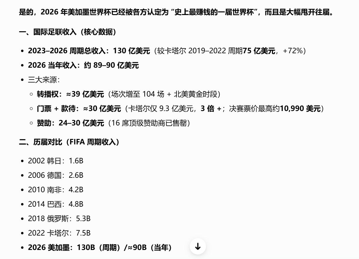 世界杯热度低。世界杯没有存在感了。这是近几天经常在网上看到的评论，好像世界杯