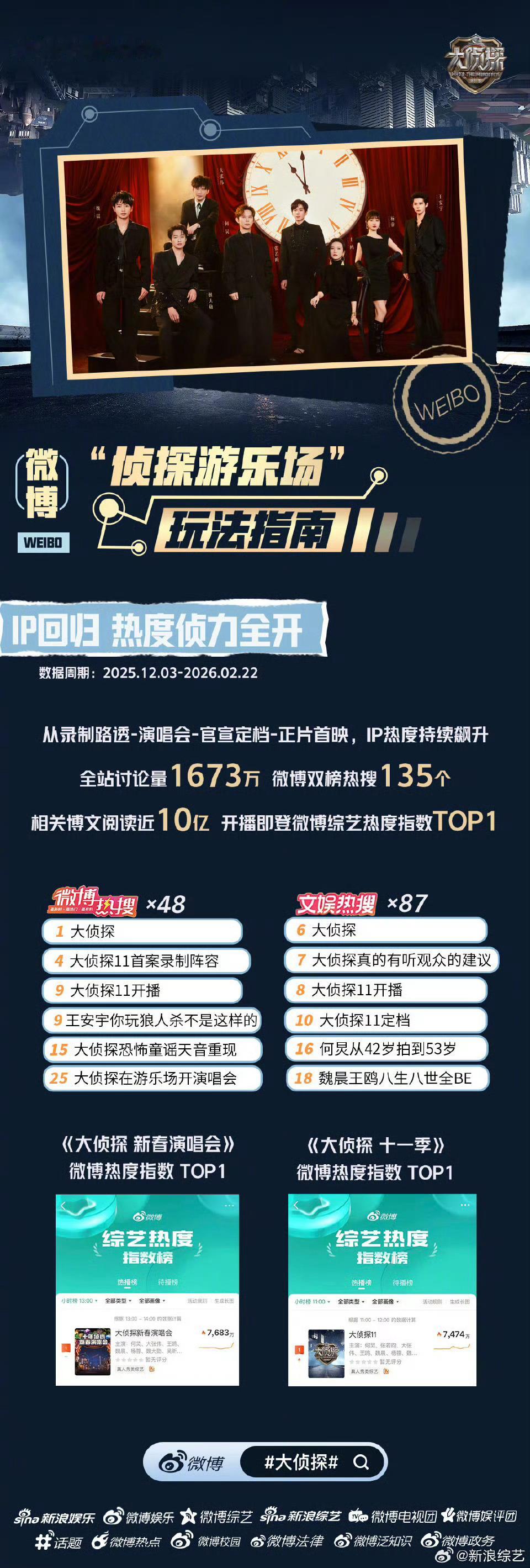 大侦探11夯爆了谁还没看大侦探11我都会伤心的！全程高能烧脑不停，笑点与推理