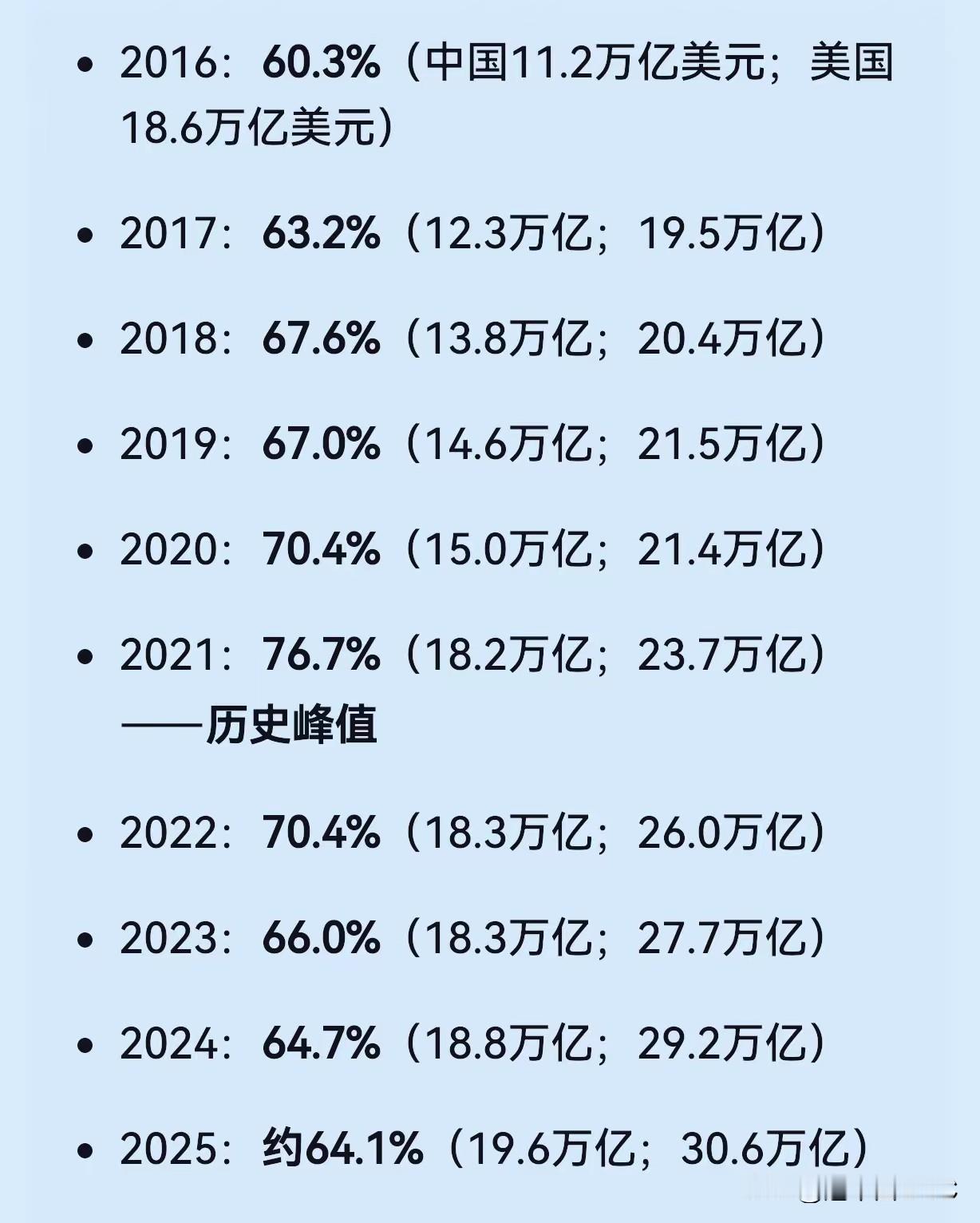 中美GDP差距又拉大了？别只看数字，这三点“猫腻”才是关键这两天一张中美GD