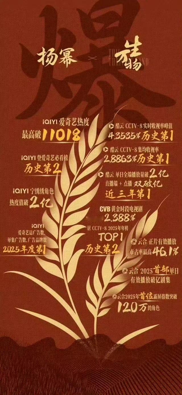 它不止是一部剧，更是一个文化现象。开局即王炸，口碑热度双炸裂！《生万物》就是这么