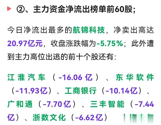 25/02/21 突破2.2万亿交易量! 主力资金抢筹和抛售的个股