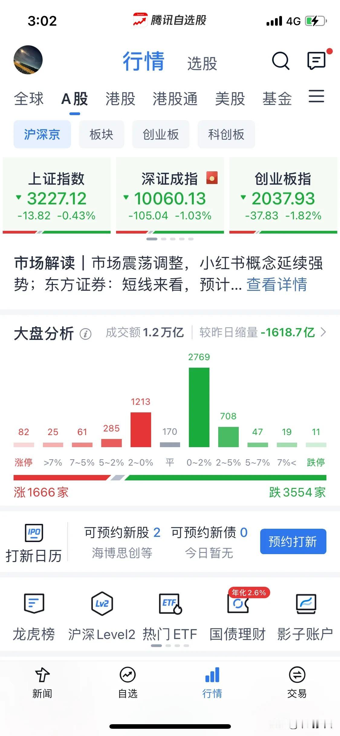 浅谈一下明天行情。今天震荡整理验证，可惜没有收红，如果形成向上就漂亮了，今天散