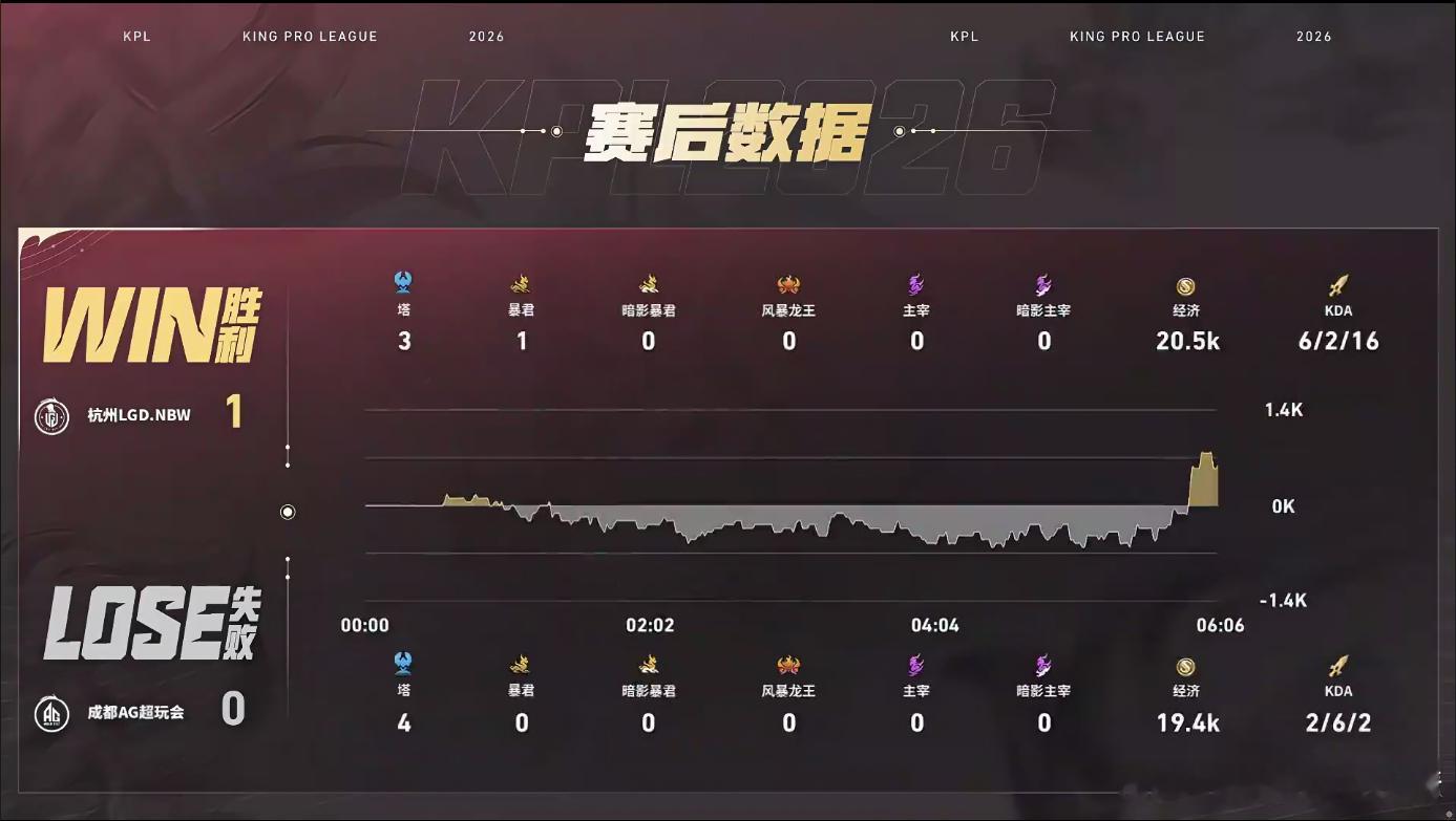 KPLAG醒醒AG你们怎么了AG究竟是怎么了？怎么一直不在状态呢？