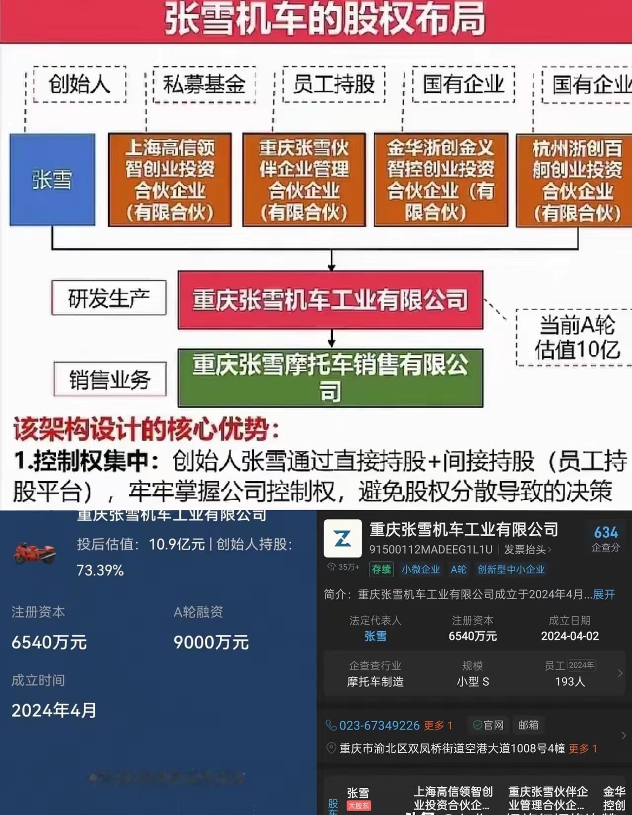 股权结构曝光，浙江创投排第四张雪持股超70%，绝对控制。第二大股东不是机构，是