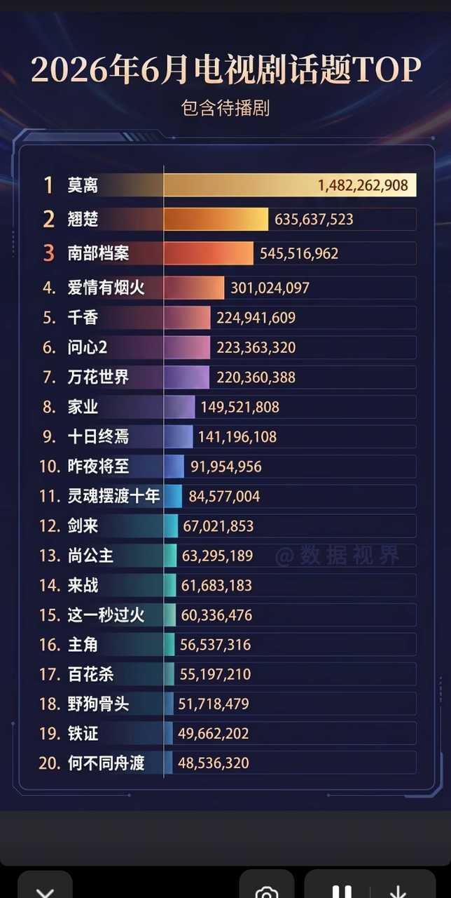 女神白鹿怎么哪儿都压三角眼陈都灵一头我们毒毒嫑face啊