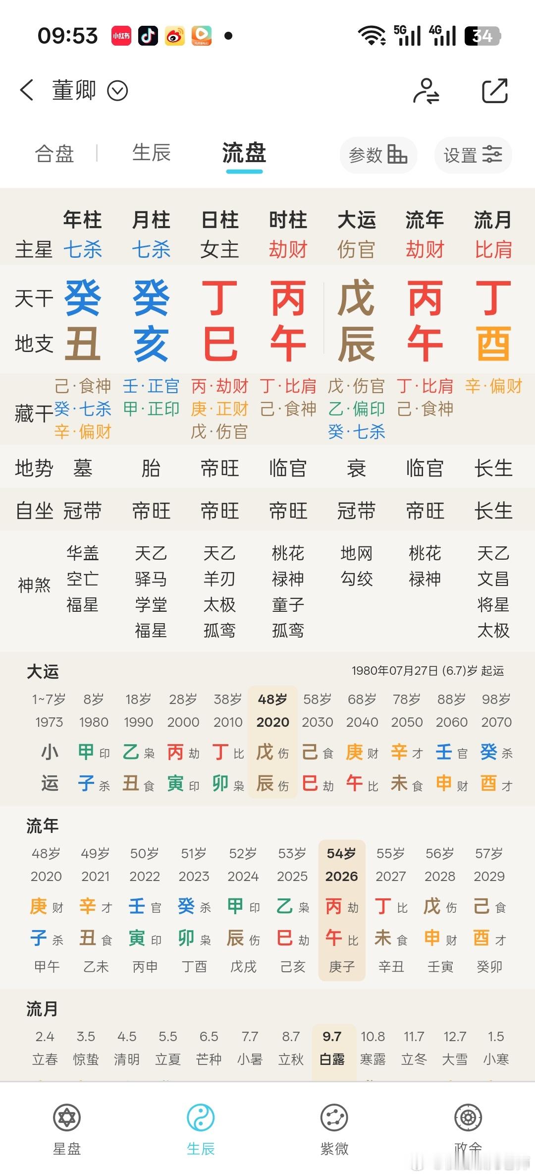 董卿节目取消原因看一下她的运势：这也是有宗教缘分，悟性高，这两年还可以，之后还有
