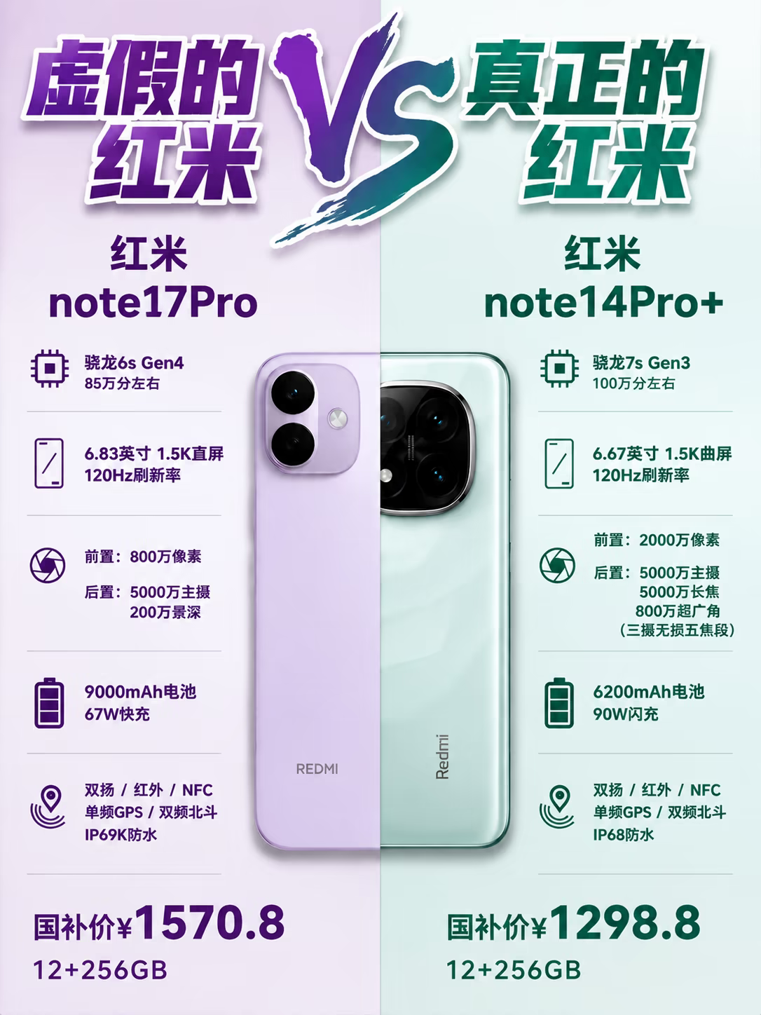买手机最怕被名字忽悠，红米这波操作真是让人哭笑不得。左边那个Note17Pro看着挺唬人，但仔细一看
