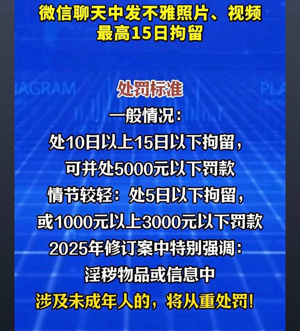 以后哪怕是在和好友的私密聊天里，发点淫秽信息，都可能被拘留罚款！从2026年1月