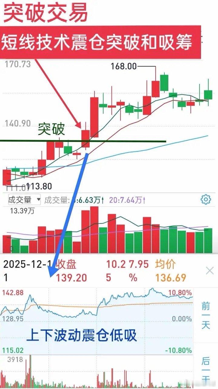 短线交易想快速赚大钱，节假日就得把个股的盘口、K线、成交量和分时特征吃透。基础打