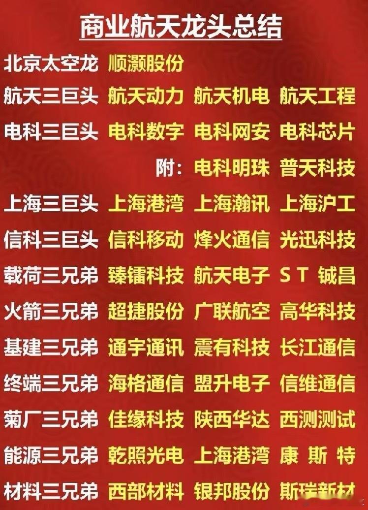 商业航天最近火得一塌糊涂，成为市场持续性最强的主线，牛股、妖股频出。来看看那些龙