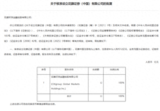 花旗证券获批设立, 是何信号?
