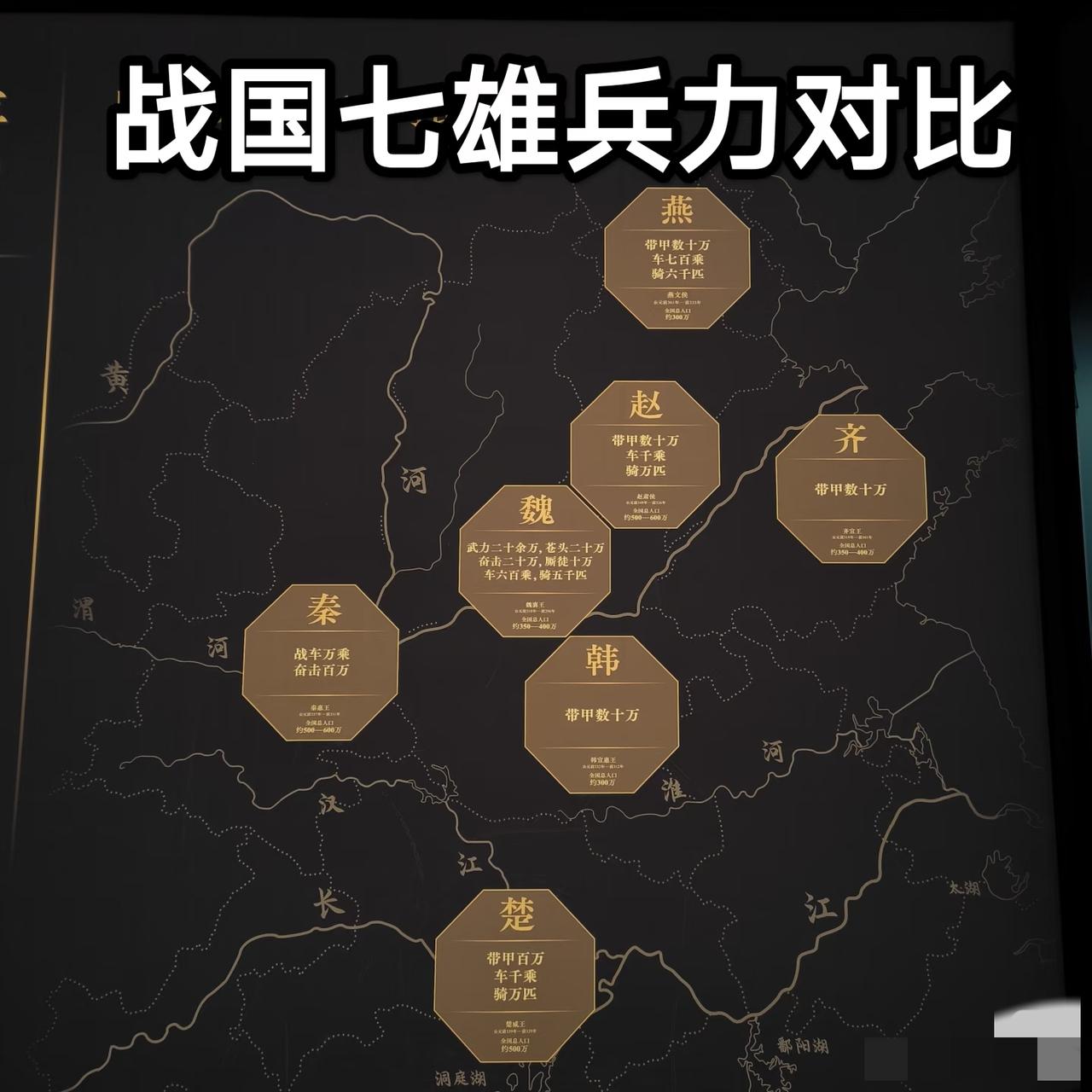 战国七雄兵力对比图：1⃣️秦国：战车万乘，奋击百万。秦惠王（公元前337年一前