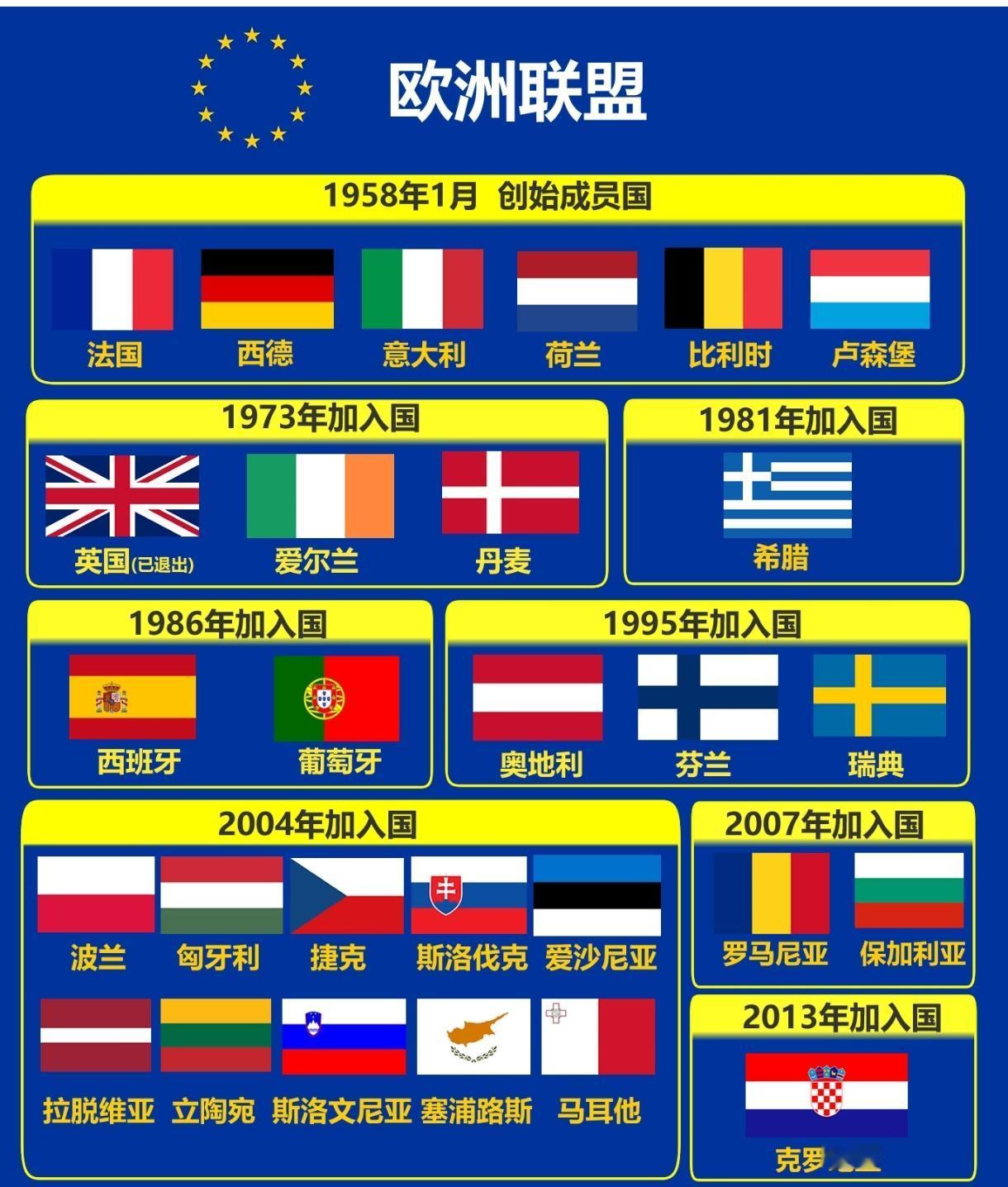 欧盟把中国移出955亿欧元大型合作计划，结果自家内部先吵翻了！ 欧洲人自家攒
