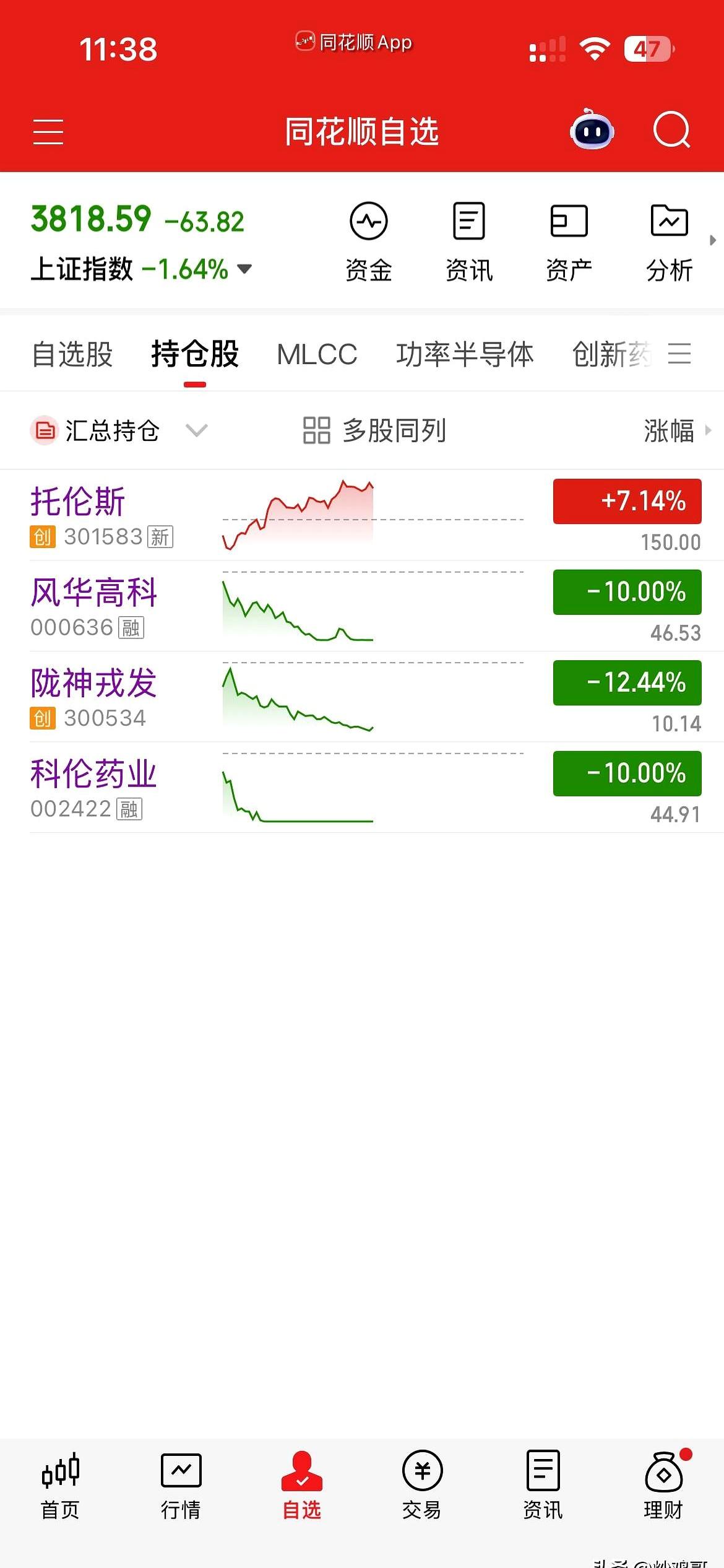 手握4只票，一天能给你干出3个跌停，这事儿要是搁你身上你崩溃不？中午刚点了一份