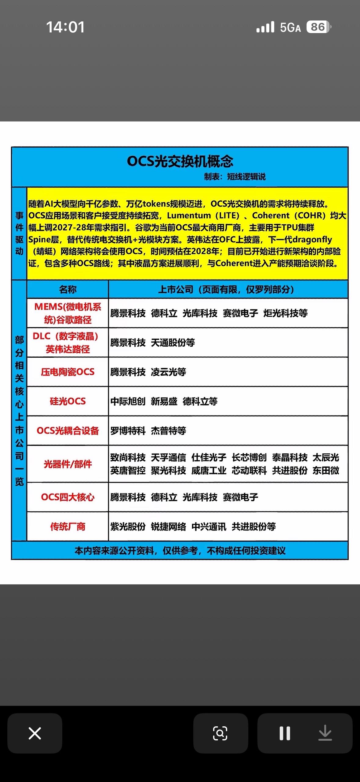 算力革命“新宠”：OCS光交换机核心产业链全景图AI大模型向“千亿参数、万亿