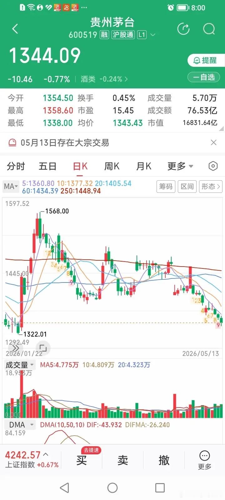 如果贵州茅台和中际旭创两只股票都不能在股票市场交易，只能在场外交易，按贵州茅台最
