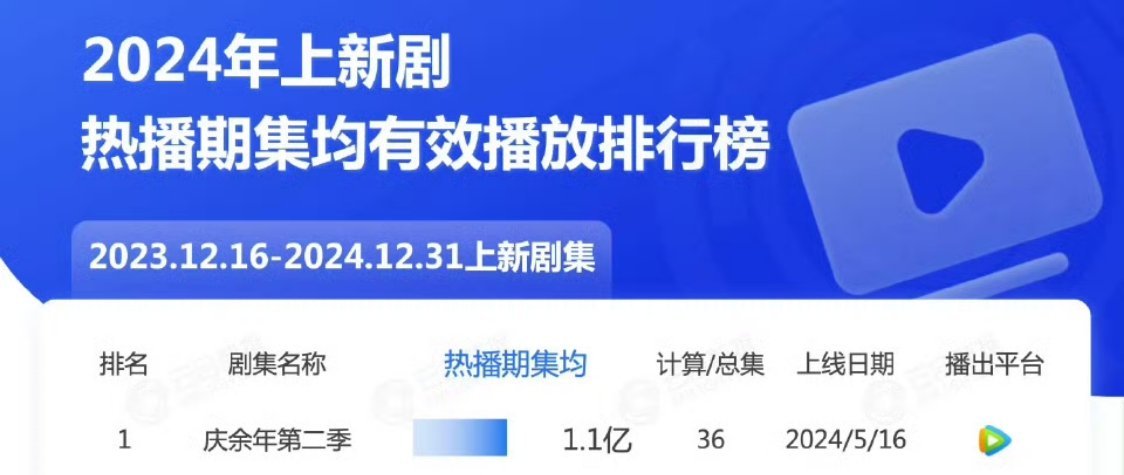 t，同样是85后生花，张若昀张若昀唐嫣唐嫣最近一部剧云合集均对比，张若昀《