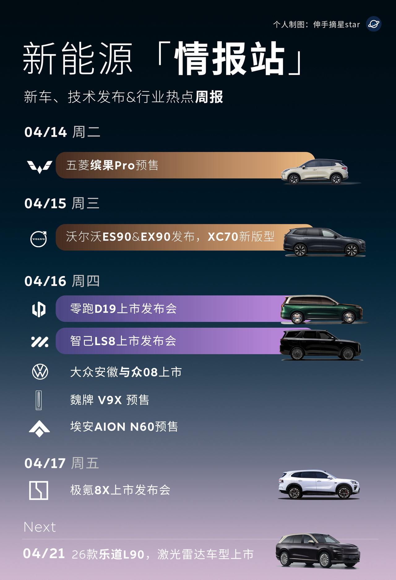 本周上市新车速览，9系旗舰SUV4月开始神仙打架。旗舰蔚来ES9热度爆棚，