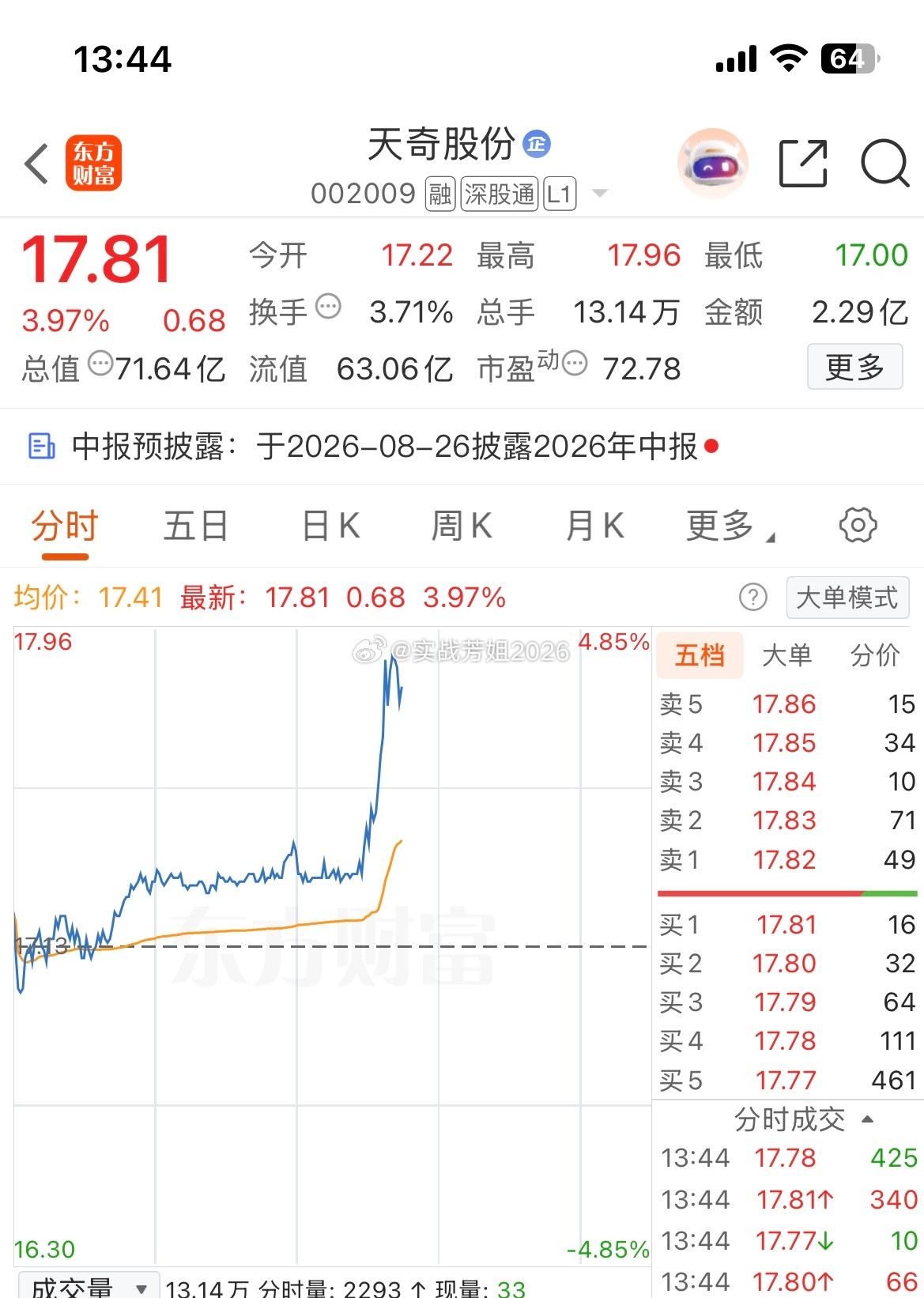 拿了半个月，终于可以止盈出局了