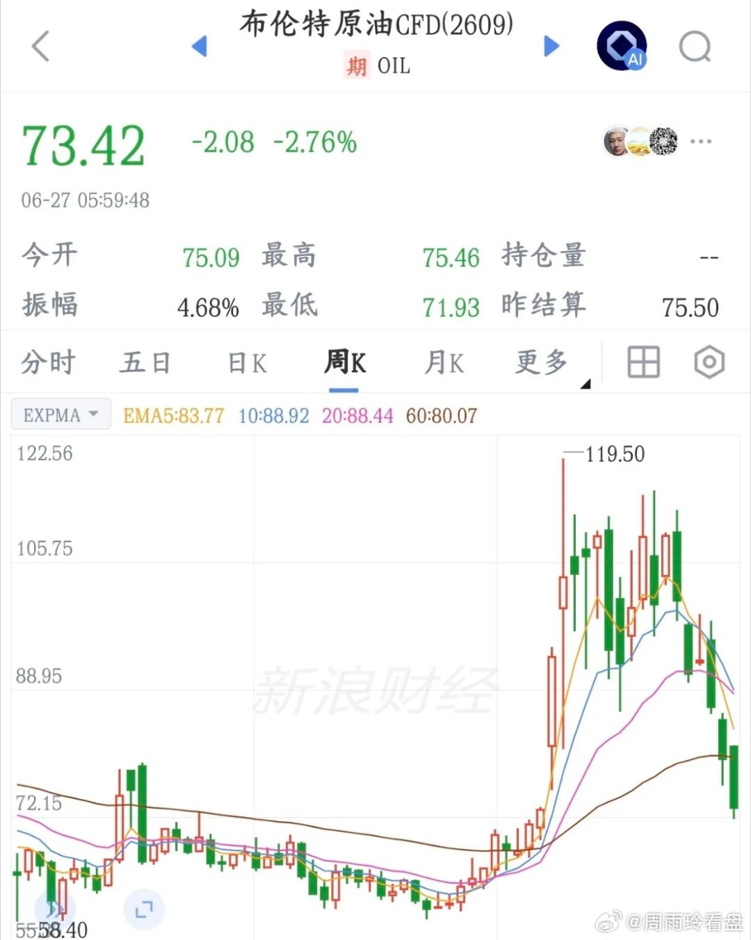 有多少人想的是原油价格下来了股市就涨了，结果科技股拉了一坨大的美伊冲突的时候，原