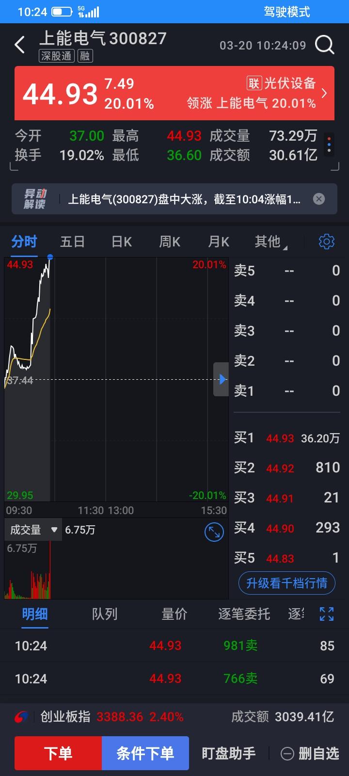 2026.03.20，又和财富擦肩而过，感觉又错过了一个忆，后悔不已，昨天没有严