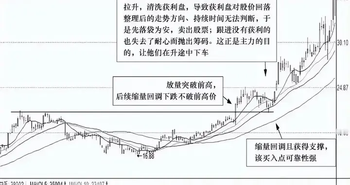 资深游资交易心得: A股低位布局, 可参考过顶擒牛战法