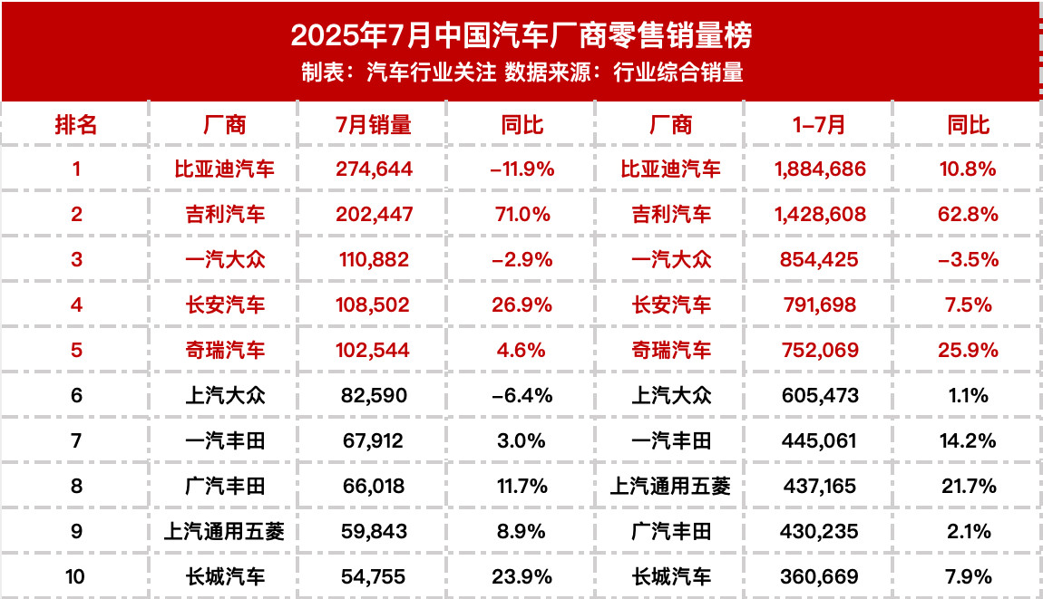 上一次比亚迪下滑都不知道什么时候了！​​​