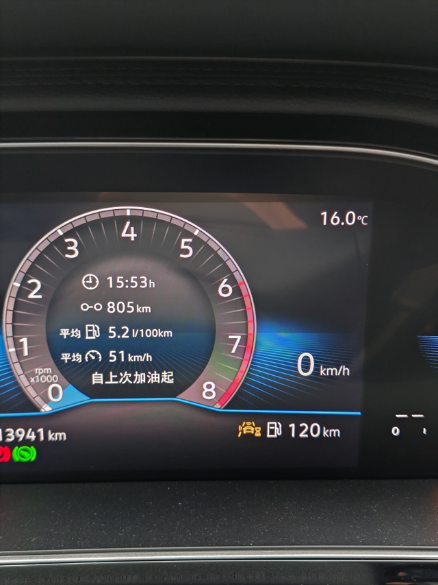 速腾92油耗1.5t超越，一箱92的油耗，还剩两格，明天要加油了，怎么样各位