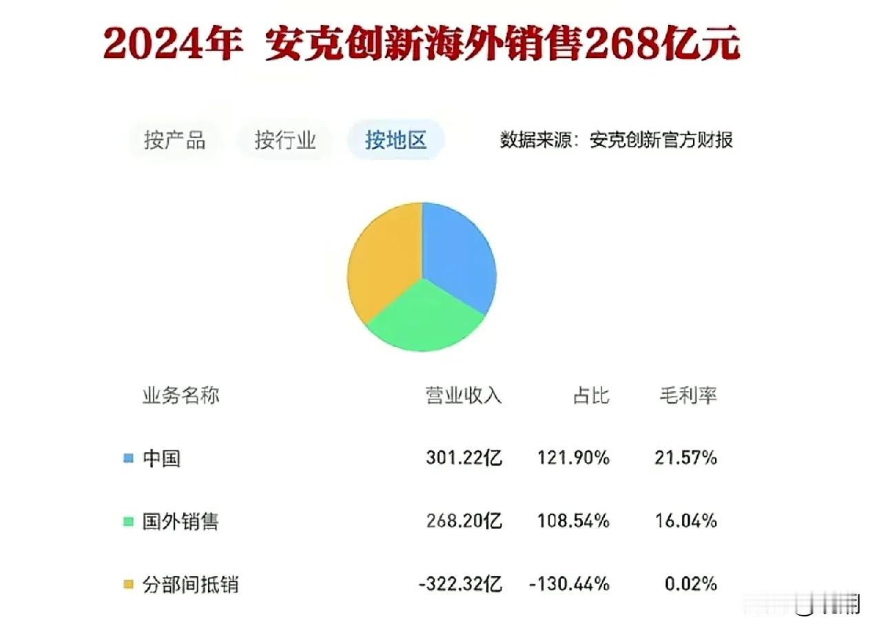 各大机场开始严防充电宝，罪魁祸首竟然是老美的一家企业——安普瑞斯。安普瑞斯，你
