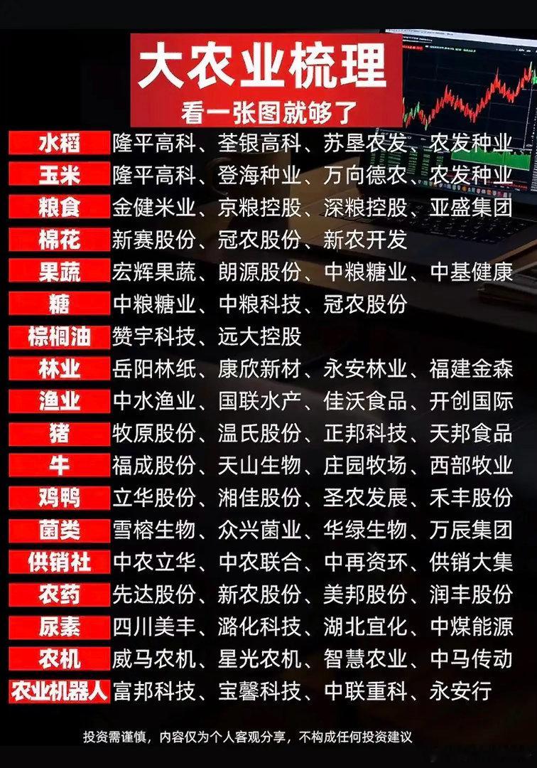 大农业赛道全景梳理！种植、养殖、农资农机全覆盖！大农业板块链条很长，不只是简单的