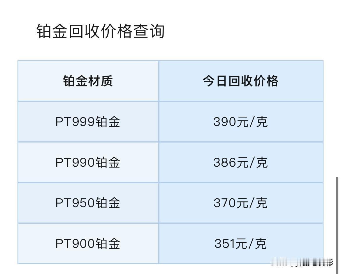 铂金、钯金报价上涨！铂金、钯金回收报价为多少钱一克？以及黄金后期展望与今晚重点关