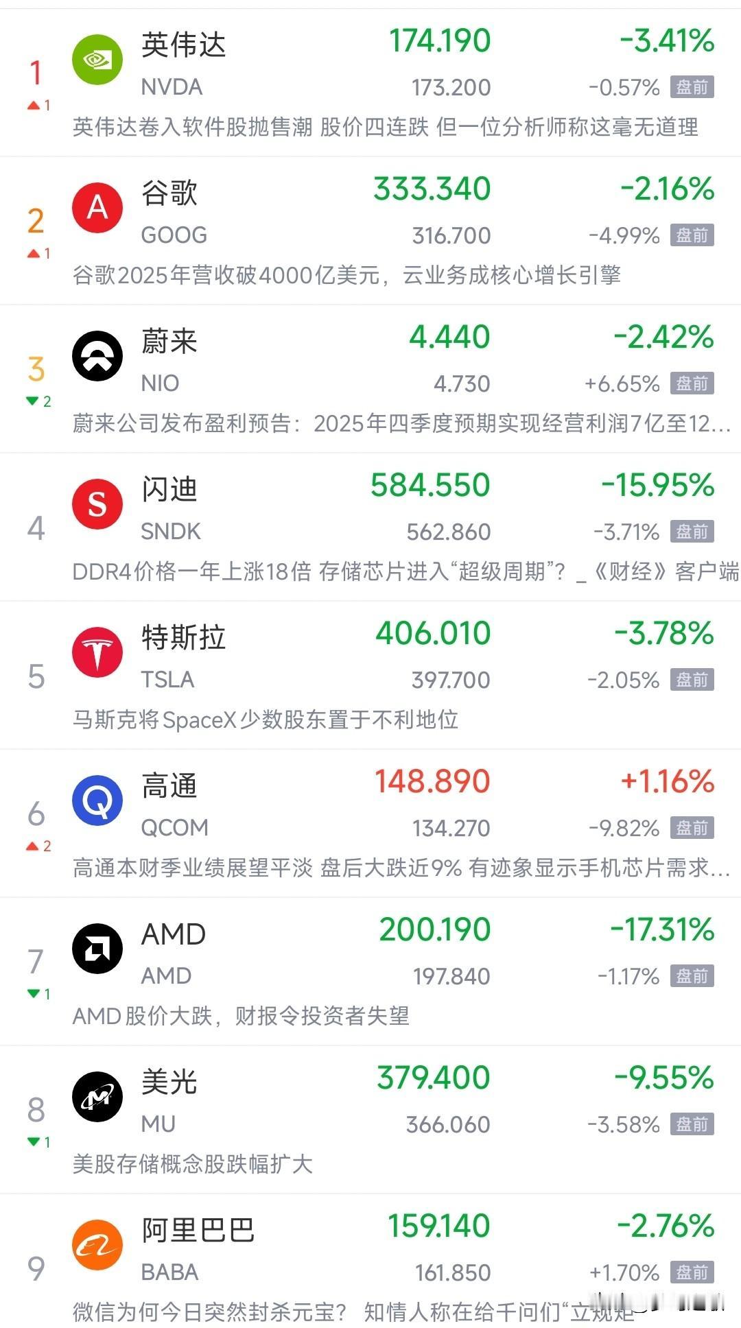 最近美股科技股进入了一个魔咒，几乎每天一个利空出现前两天是华尔街一直认为人工智