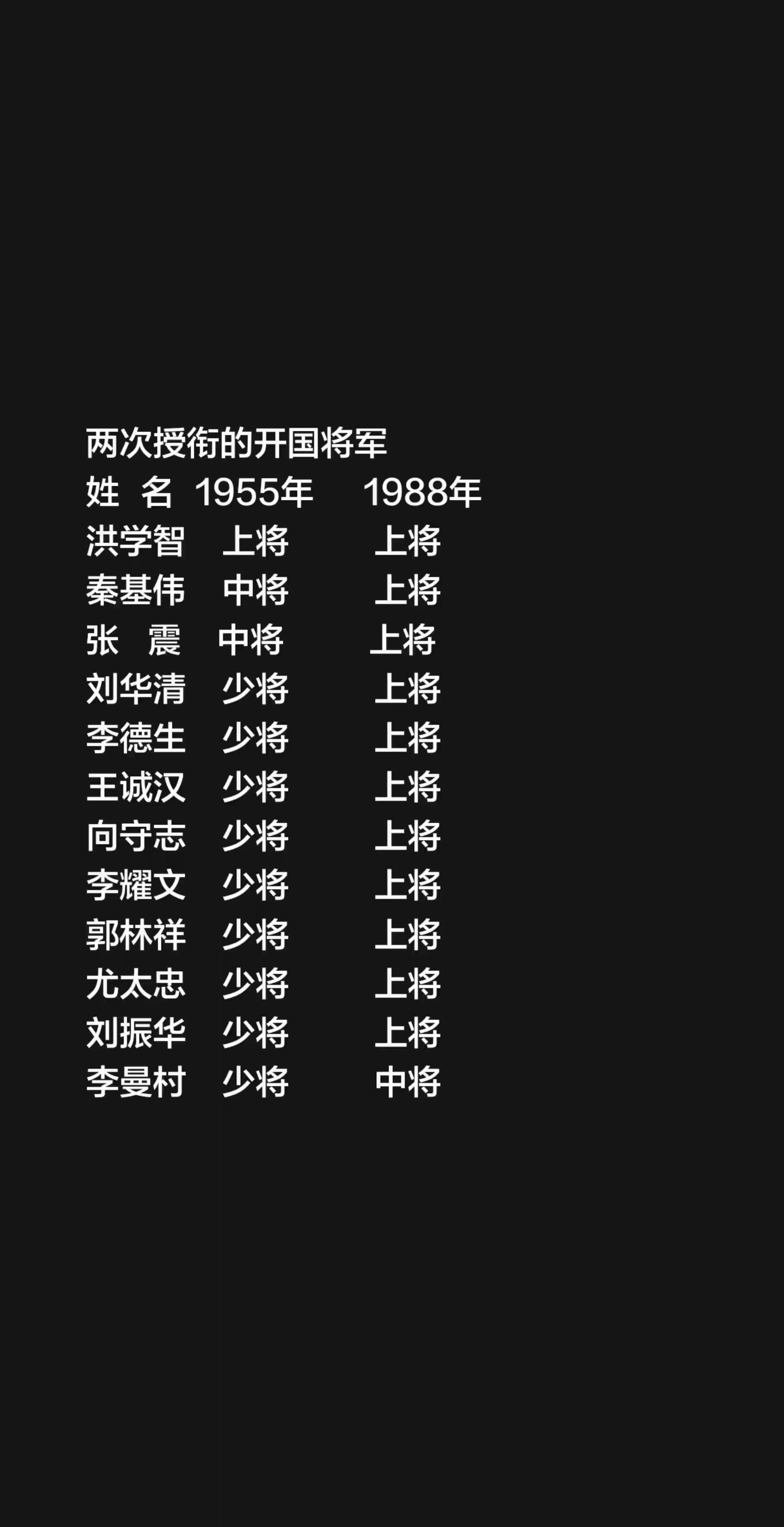 两次授衔的开国将军 姓   名   1955年       1988年...
