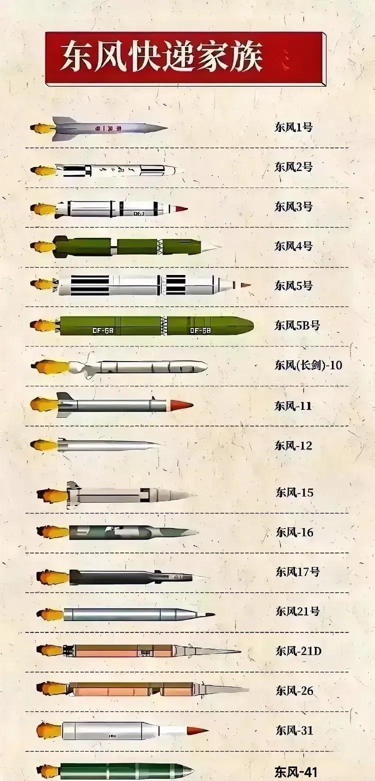 这下明白了为什么东风-5B的射程是我国弹道导弹中最远的，因为东风-5B的弹体最大