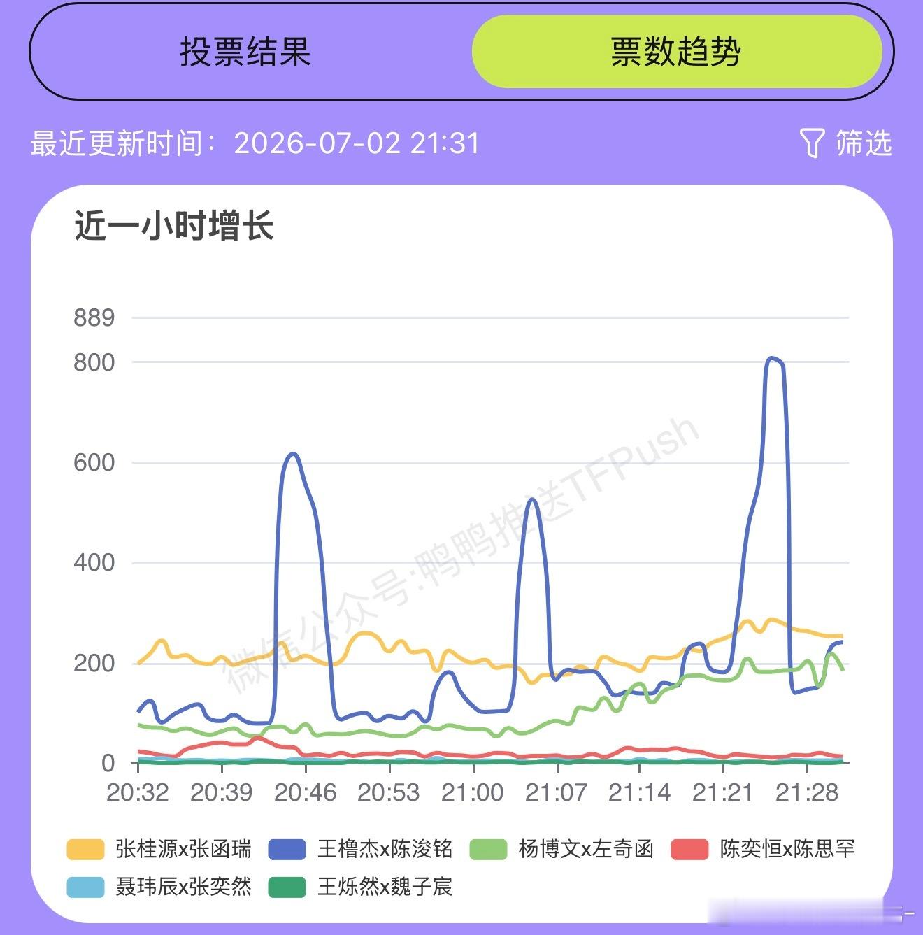 我不行了有人说橹铭这一波是格调打法王橹杰陈浚铭排名第一