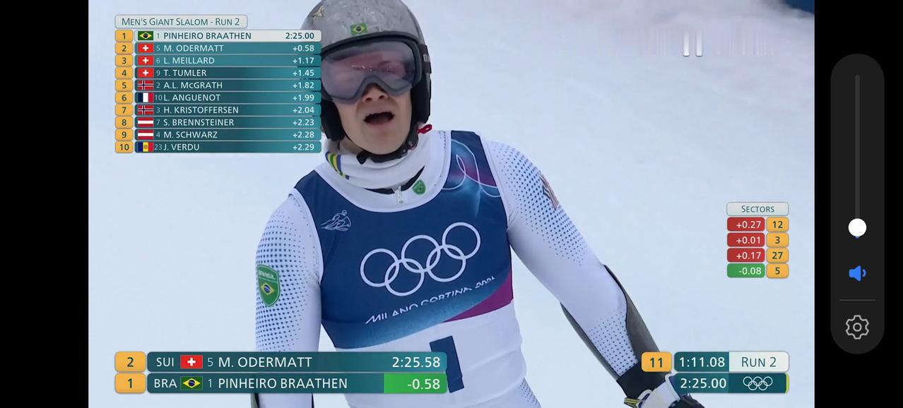 巴西选手布罗腾获得冬奥会南美历史首金！而且更为令人震惊的是，他是高山滑雪大回转选