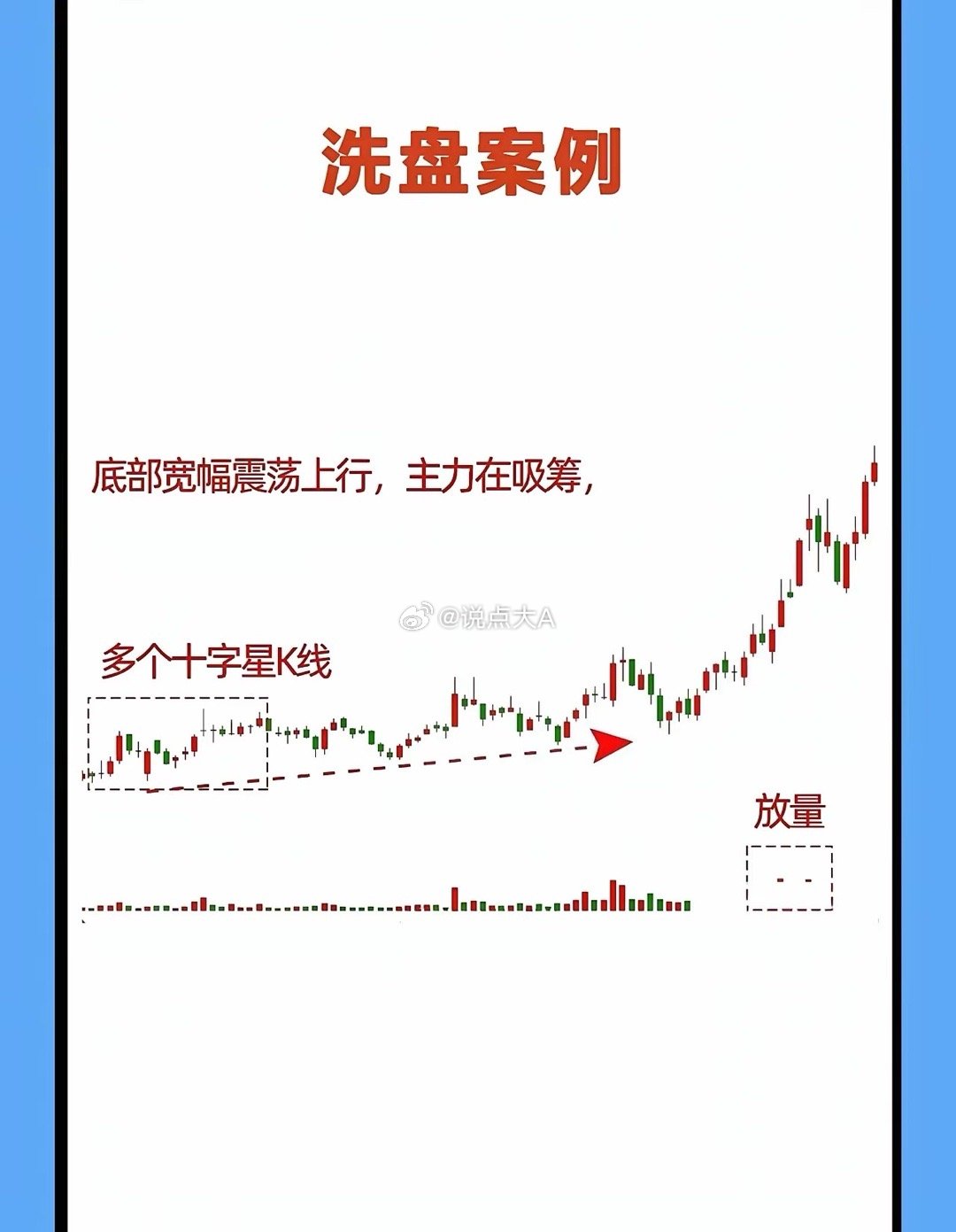 主力洗盘和出货这俩操作，门道可多了。主力洗盘是把不坚定筹码洗出去，就像筛选种子，